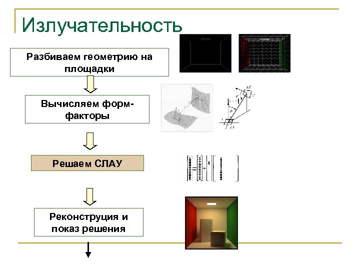 Как называется область деятельности в которой компьютеры используются как для синтеза изображений