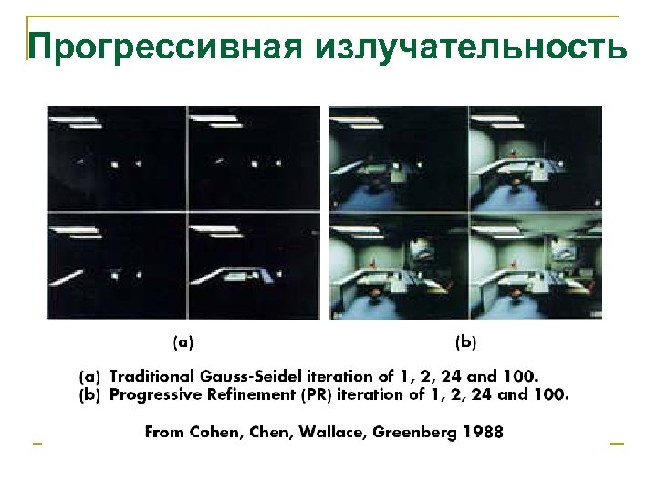 Прогрессивная излучательность 