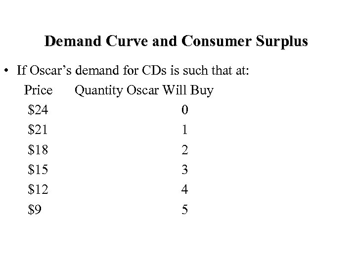 Demand Curve and Consumer Surplus • If Oscar’s demand for CDs is such that