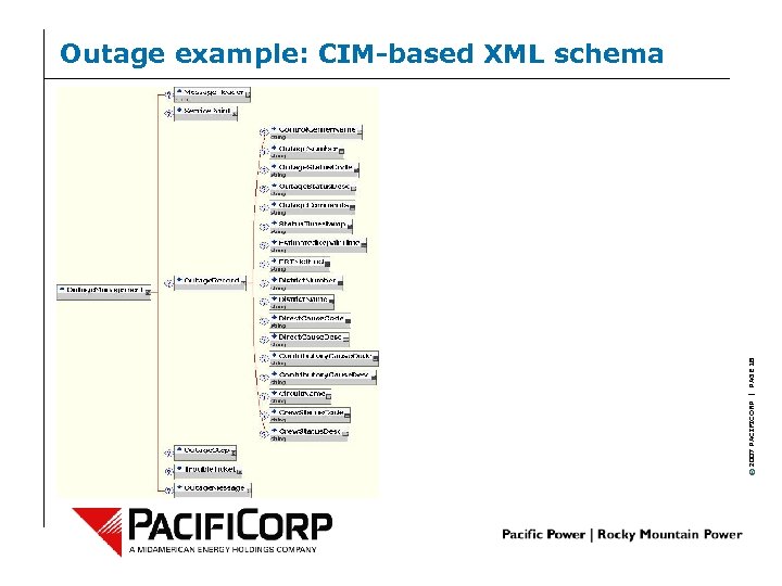 © 2007 PACIFICORP | PAGE 18 Outage example: CIM-based XML schema 
