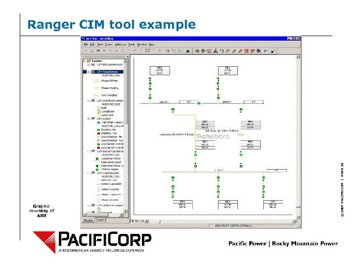 Graphic courtesy of ABB © 2007 PACIFICORP | PAGE 25 Ranger CIM tool example
