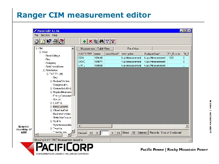 Graphic courtesy of ABB © 2007 PACIFICORP | PAGE 26 Ranger CIM measurement editor