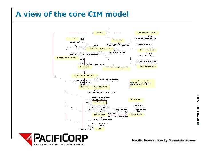 © 2007 PACIFICORP | PAGE 4 A view of the core CIM model 