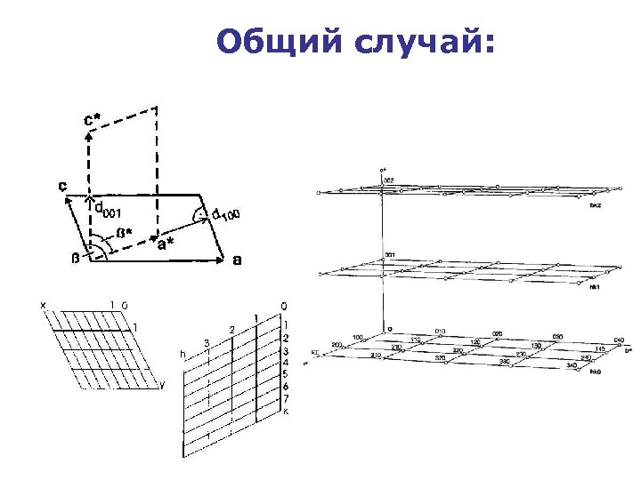 Общий случай: 