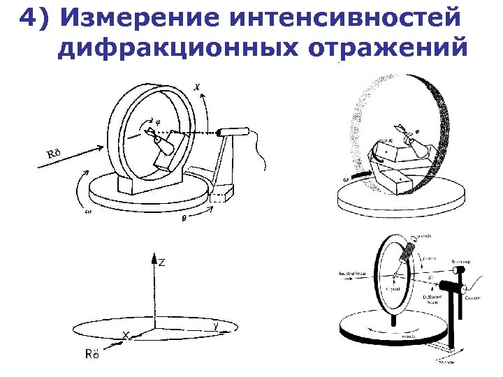 4) Измерение интенсивностей дифракционных отражений 