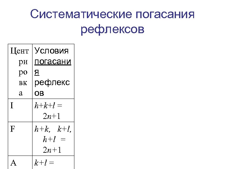 Систематические погасания рефлексов Цент ри ро вк а I F A Условия погасани я