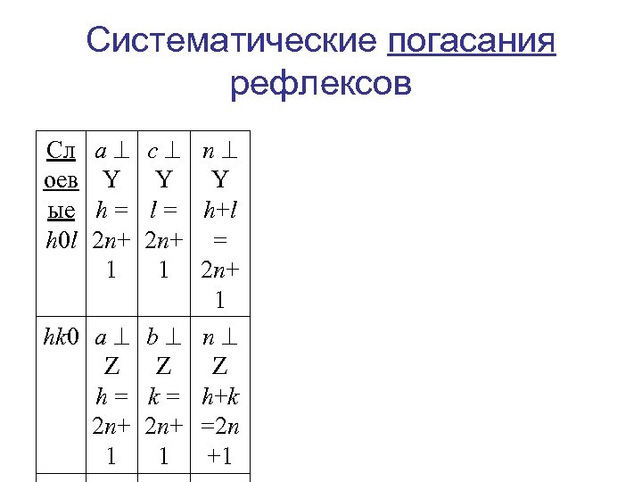 Систематические погасания рефлексов c n Y Y l = h+l 2 n+ = 1