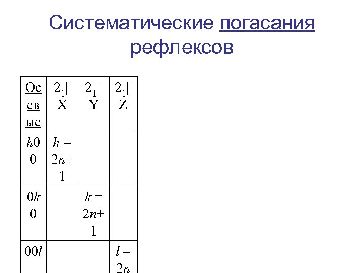 Систематические погасания рефлексов Ос 21|| ев X Y Z ые h 0 h =