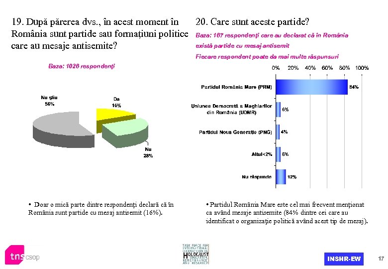 19. După părerea dvs. , în acest moment în 20. Care sunt aceste partide?