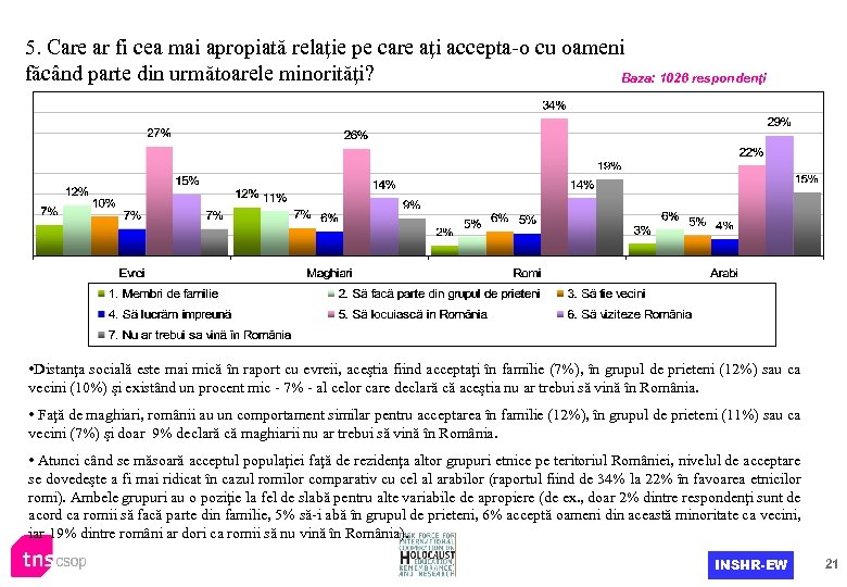 5. Care ar fi cea mai apropiată relaţie pe care aţi accepta-o cu oameni