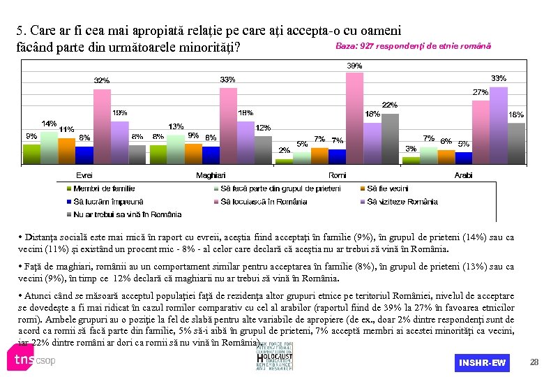 5. Care ar fi cea mai apropiată relaţie pe care aţi accepta-o cu oameni