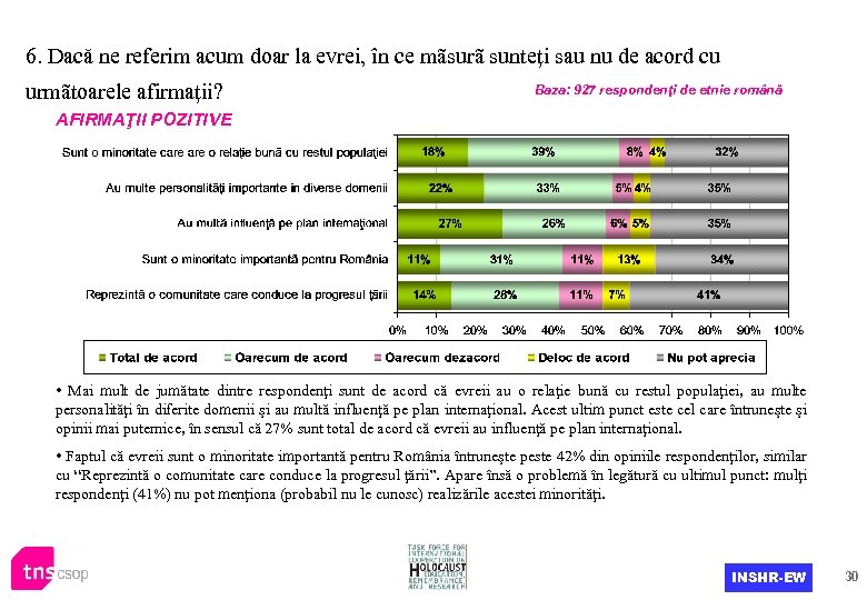 6. Dacă ne referim acum doar la evrei, în ce mãsurã sunteţi sau nu
