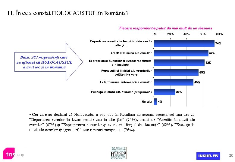 11. În ce a constat HOLOCAUSTUL în România? Fiecare respondent a putut da mai