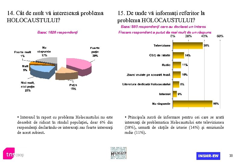 14. Cât de mult vă interesează problema HOLOCAUSTULUI? 15. De unde vă informaţi referitor