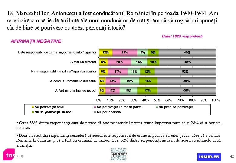 18. Mareşalul Ion Antonescu a fost conducătorul României în perioada 1940 -1944. Am să