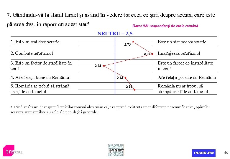 7. Gândindu-vă la statul Israel şi având în vedere tot ceea ce ştiti despre