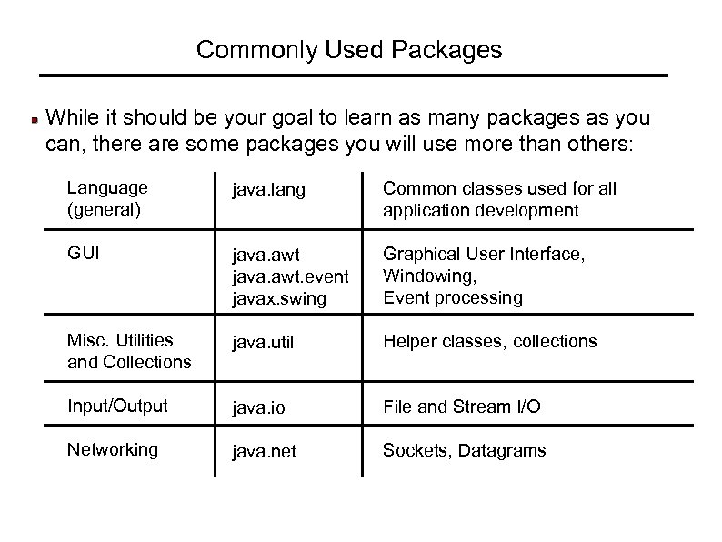 Commonly Used Packages While it should be your goal to learn as many packages