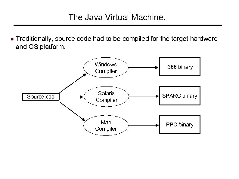 compile java for powerpc