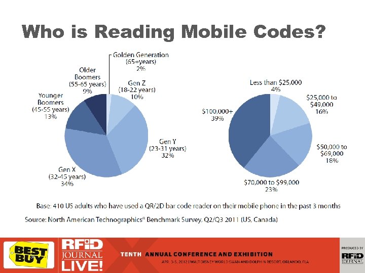 Who is Reading Mobile Codes? 36 