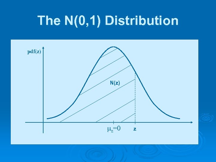 The N(0, 1) Distribution pdf(z) N(z) μz=0 z 