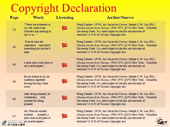 Copyright Declaration Licensing Author/Source Page Work 30 “There are moments in our life when