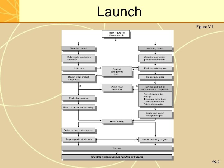 Launch Figure V. 1 16 -2 