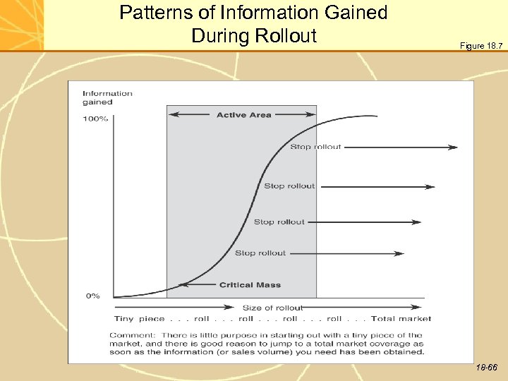 Patterns of Information Gained During Rollout Figure 18. 7 18 -66 