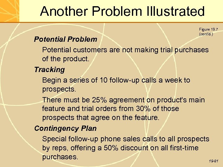 Another Problem Illustrated Figure 19. 7 (cont’d. ) Potential Problem Potential customers are not