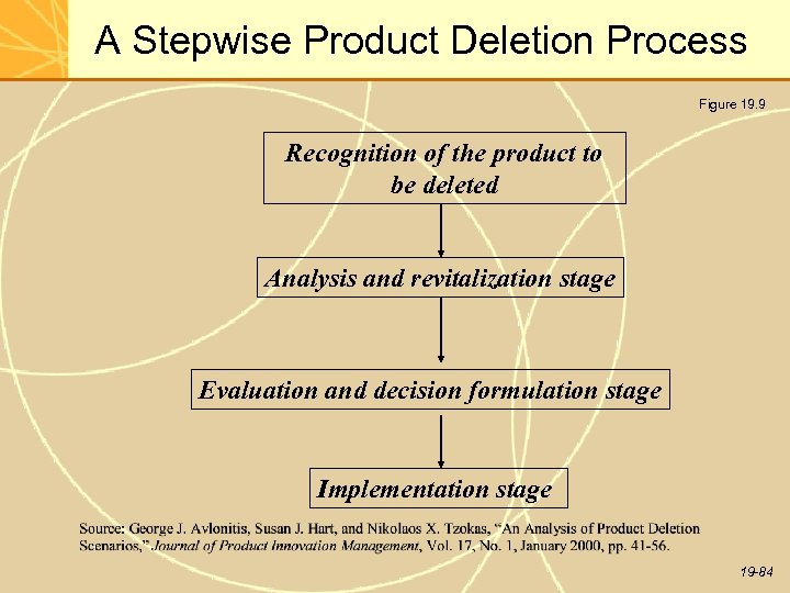 A Stepwise Product Deletion Process Figure 19. 9 Recognition of the product to be