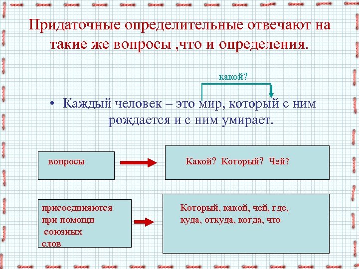 Придаточное определенное