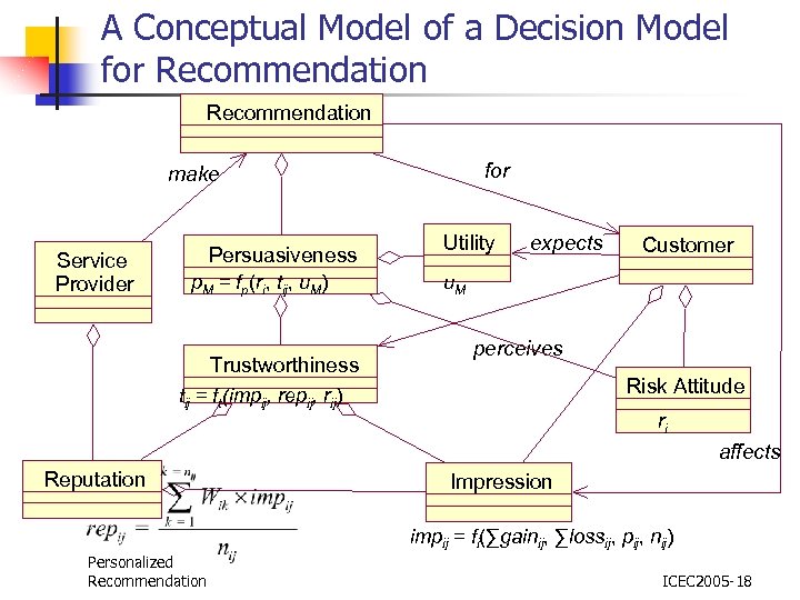 A Conceptual Model of a Decision Model for Recommendation for make Service Provider Persuasiveness