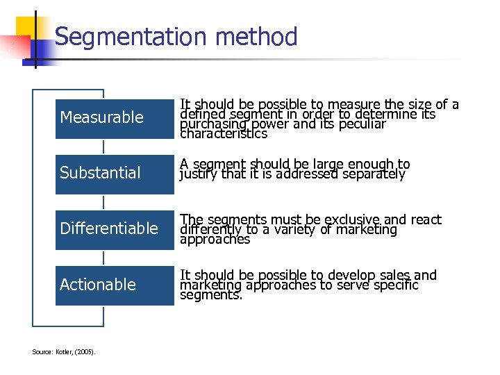 Segmentation method Measurable It should be possible to measure the size of a defined