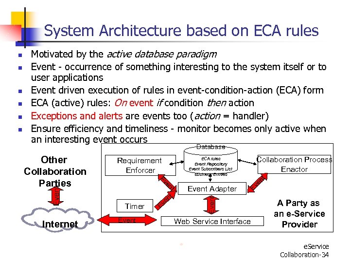System Architecture based on ECA rules n n Database Other Collaboration Parties Internet Requirement