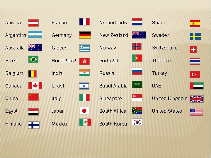 Austria France Netherlands Spain Argentina Germany New Zealand Sweden Australia Greece Norway Switzerland Brazil