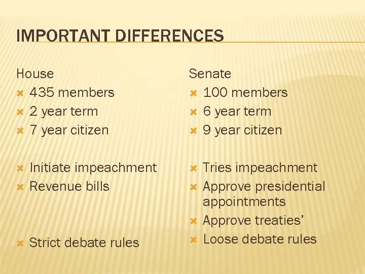 IMPORTANT DIFFERENCES House 435 members 2 year term 7 year citizen Initiate impeachment Revenue