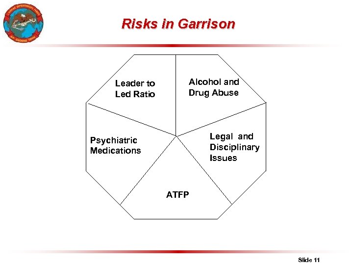Risks in Garrison Leader to Led Ratio Alcohol and Drug Abuse Legal and Disciplinary