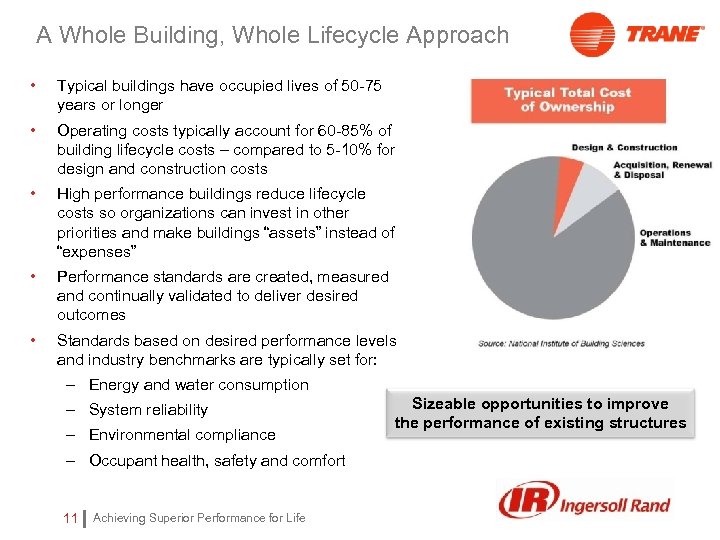 A Whole Building, Whole Lifecycle Approach • Typical buildings have occupied lives of 50