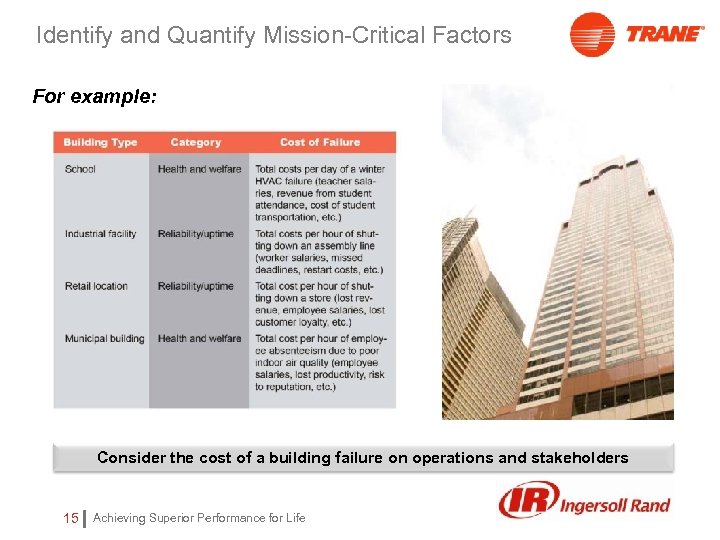 Identify and Quantify Mission-Critical Factors For example: Consider the cost of a building failure