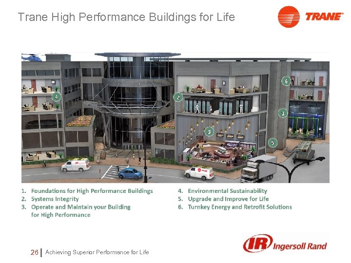 Trane High Performance Buildings for Life 26 Achieving Superior Performance for Life 