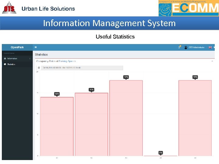 Urban Life Solutions Information Management System Useful Statistics 