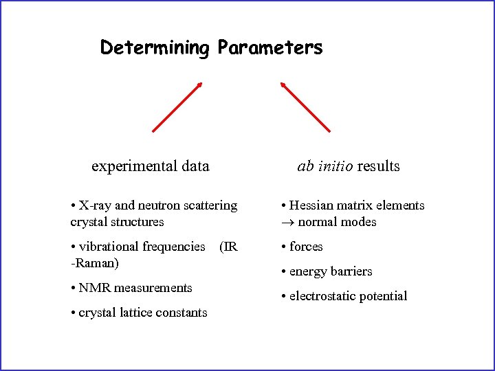 Determining Parameters experimental data ab initio results • X-ray and neutron scattering crystal structures