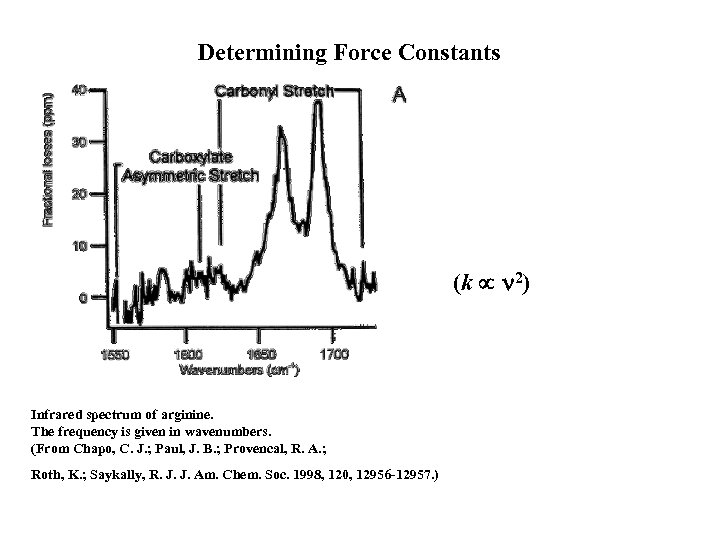 Determining Force Constants (k 2) Infrared spectrum of arginine. The frequency is given in