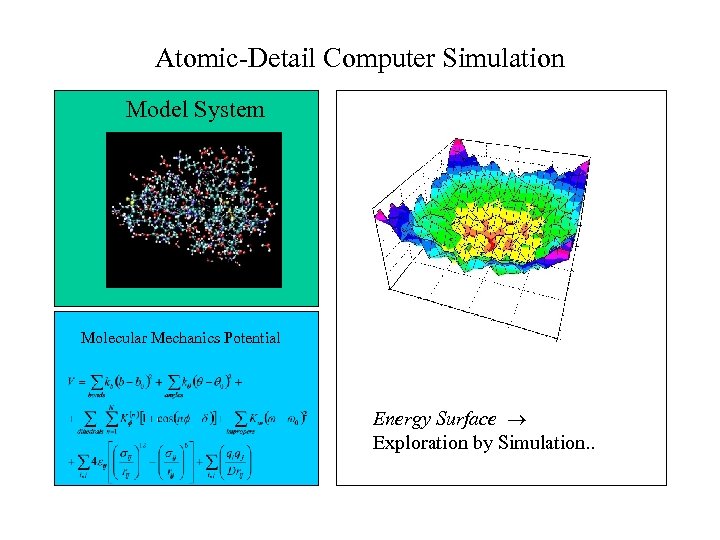 Atomic-Detail Computer Simulation Model System Molecular Mechanics Potential Energy Surface Exploration by Simulation. .