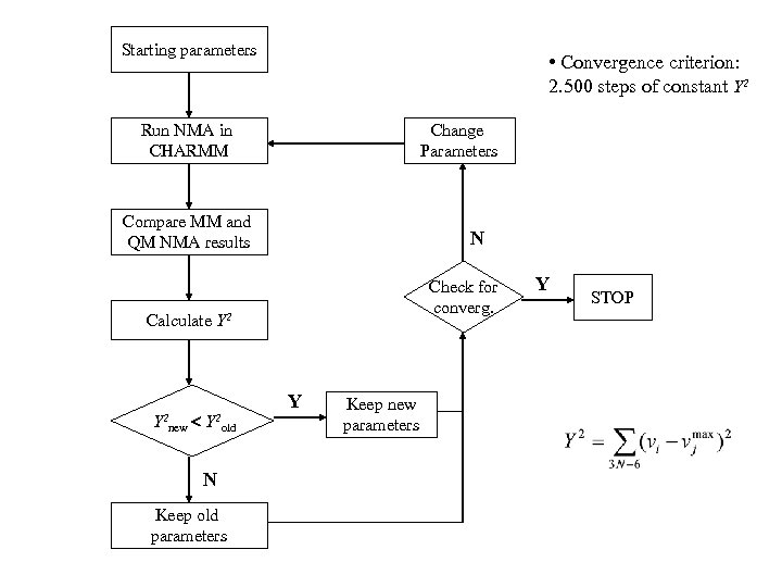 Starting parameters • Convergence criterion: 2. 500 steps of constant Y 2 Run NMA