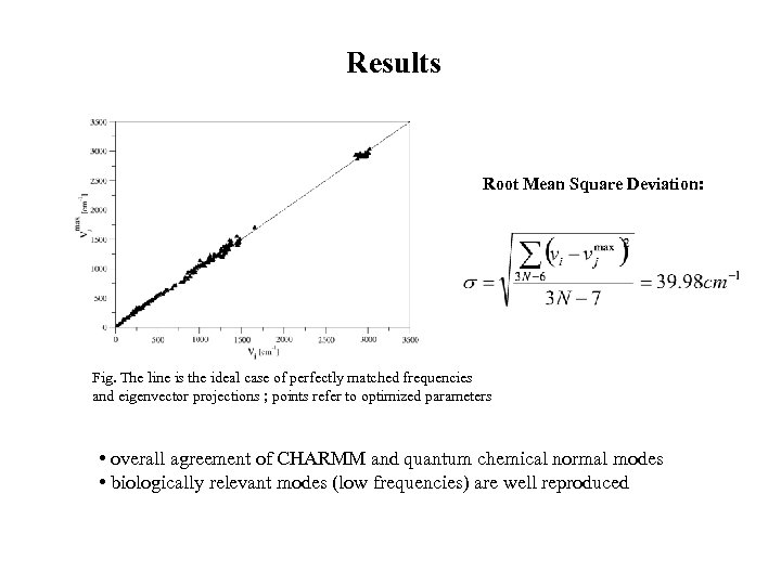 Results Root Mean Square Deviation: Fig. The line is the ideal case of perfectly