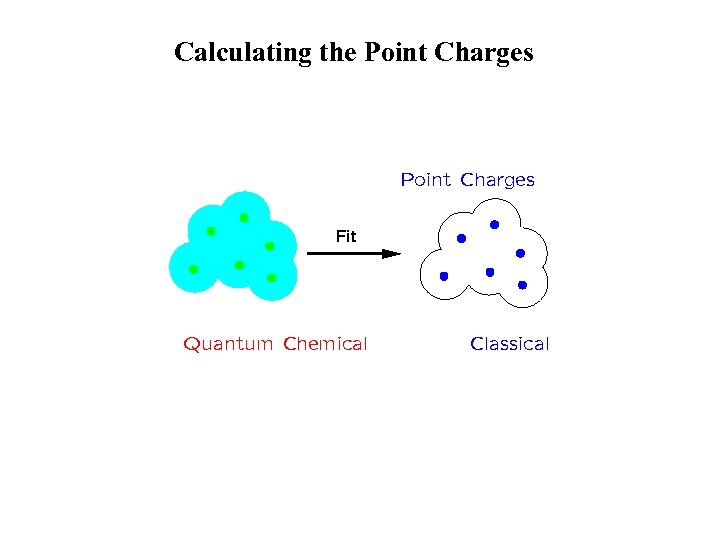 Calculating the Point Charges 