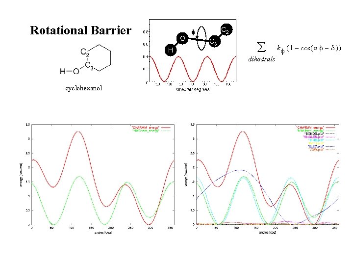 Rotational Barrier O H cyclohexanol C 2 C 3 