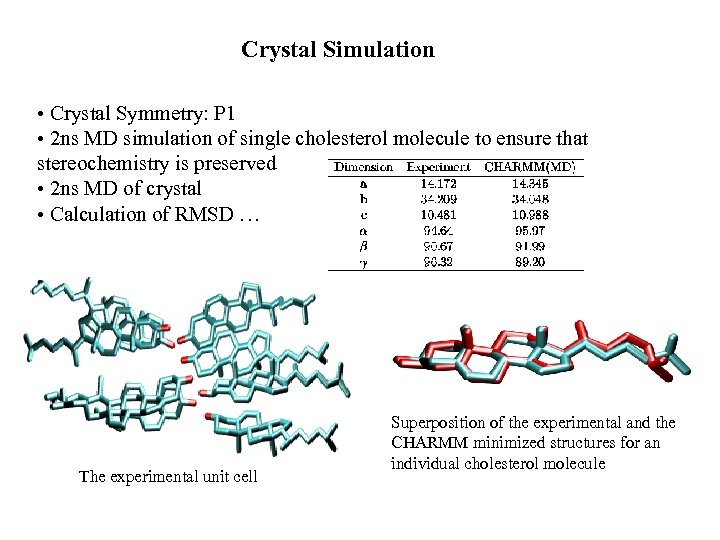 Crystal Simulation • Crystal Symmetry: P 1 • 2 ns MD simulation of single