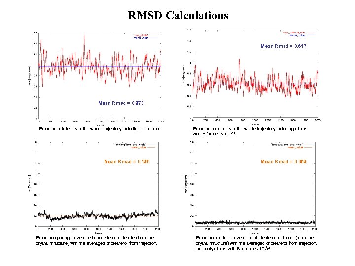 RMSD Calculations Mean Rmsd = 0. 617 Mean Rmsd = 0. 973 Rmsd calculated