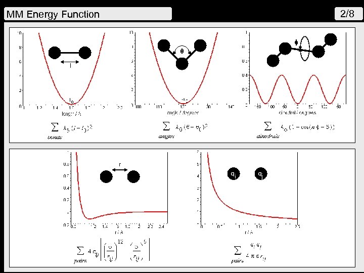 2/8 MM Energy Function q l r qi qj 
